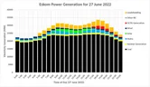 Eskom